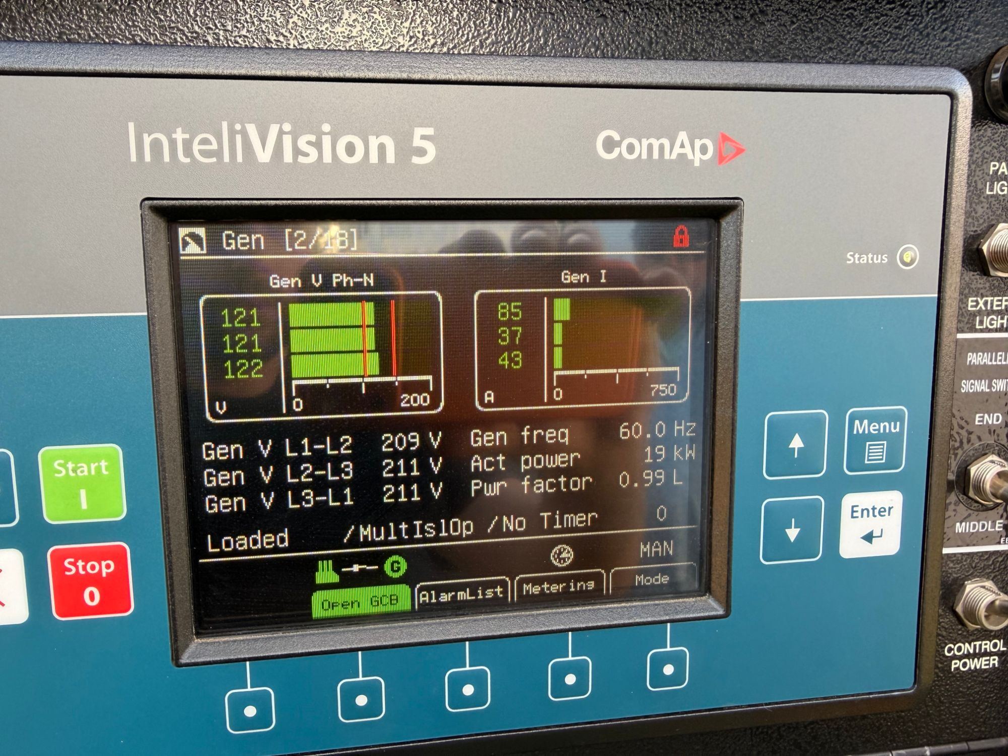 A generator's control panel showing 85, 37 and 43 amps on its three legs, 209 to 211 volts line to line and 60 hertz